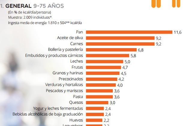 Fuentes de energía de los espanoles de 9 a 75 años 